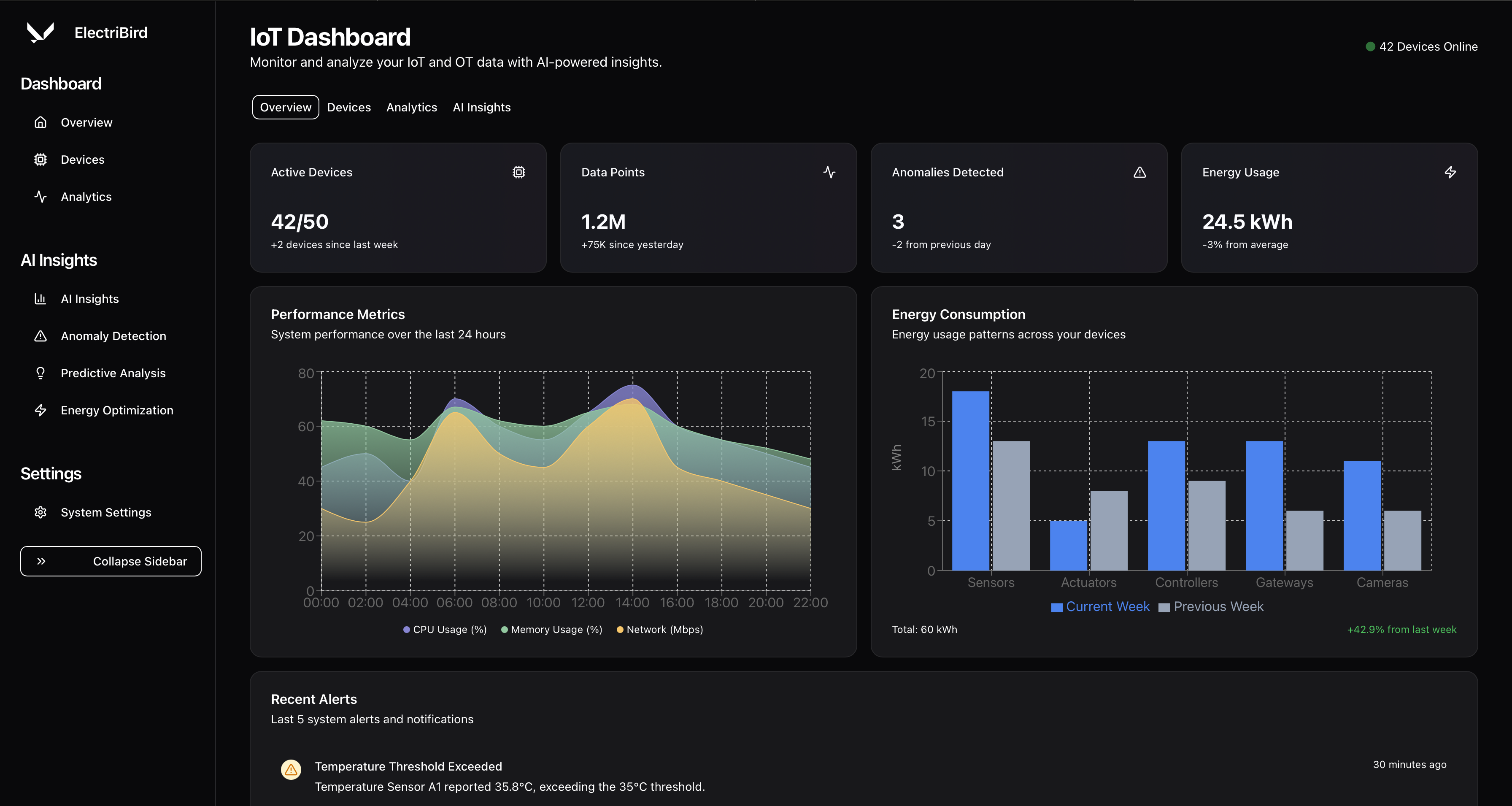 ElectriBird Dashboard